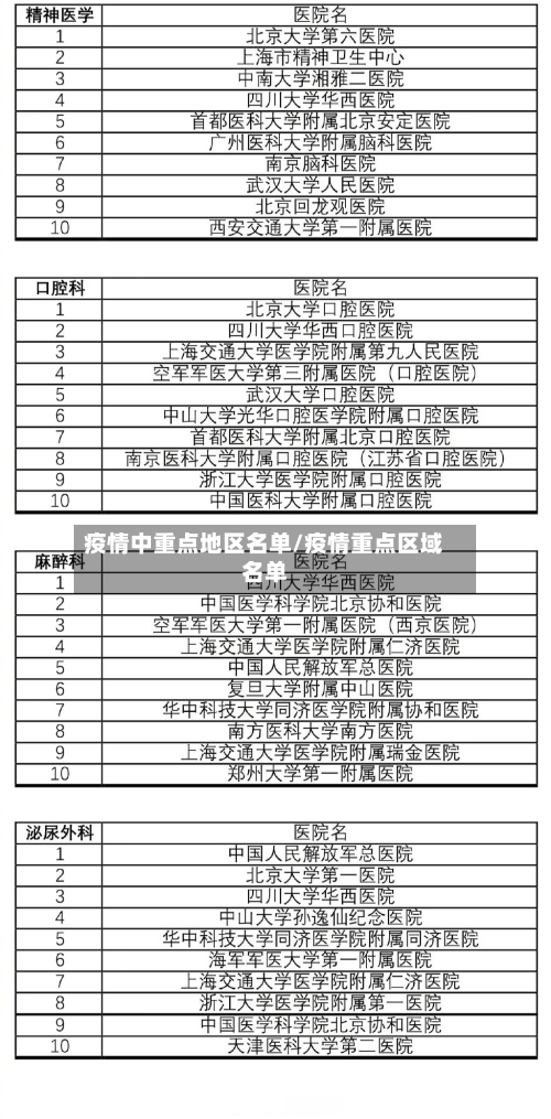 疫情中重点地区名单/疫情重点区域名单-第2张图片