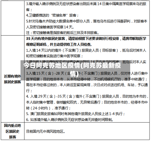 今日阿克苏地区疫情(阿克苏最新疫情)