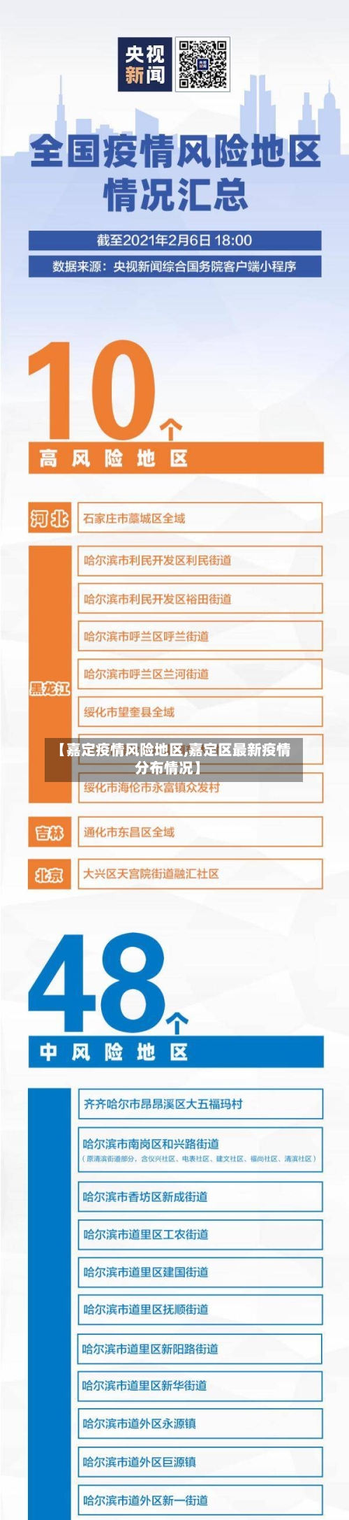 【嘉定疫情风险地区,嘉定区最新疫情分布情况】-第2张图片
