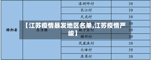 【江苏疫情暴发地区名单,江苏疫情严峻】-第3张图片