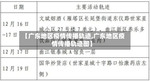 【广东地区疫情传播轨迹,广东地区疫情传播轨迹图】