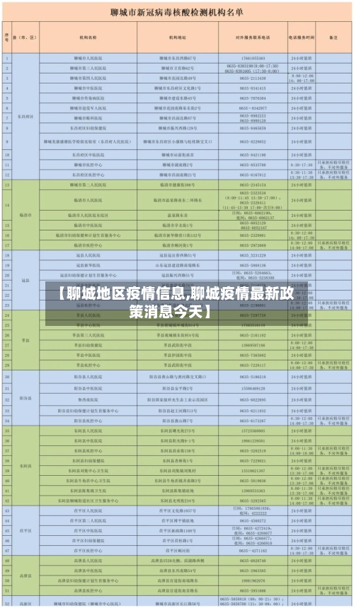 【聊城地区疫情信息,聊城疫情最新政策消息今天】