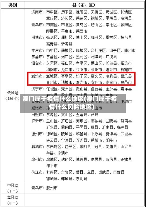 澳门属于疫情什么地区(澳门属于疫情什么风险地区)-第2张图片