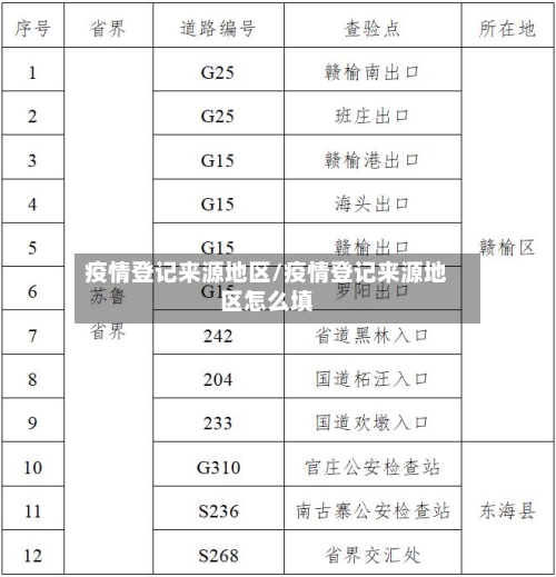 疫情登记来源地区/疫情登记来源地区怎么填-第2张图片