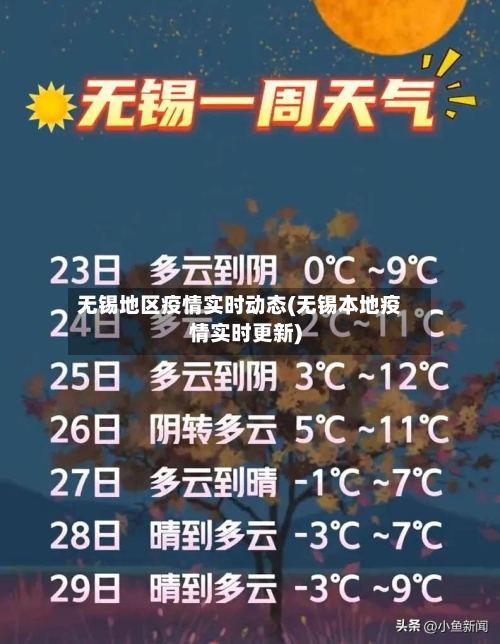 无锡地区疫情实时动态(无锡本地疫情实时更新)-第3张图片