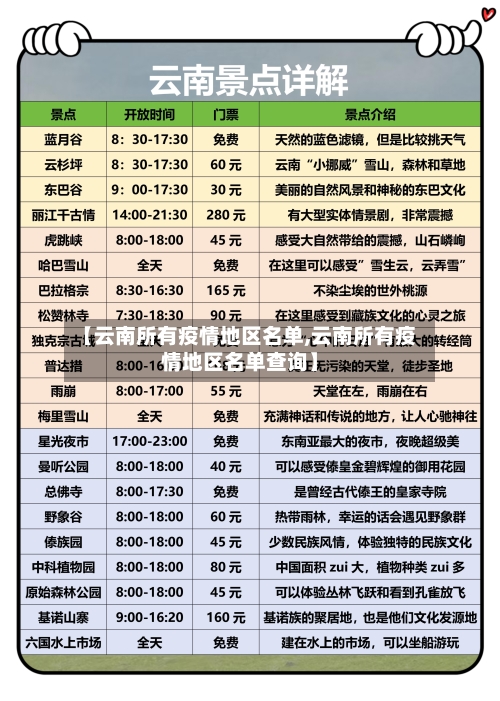 【云南所有疫情地区名单,云南所有疫情地区名单查询】