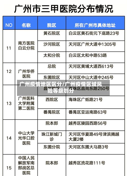 广州疫情地区区分/广州疫情区域风险等级划分