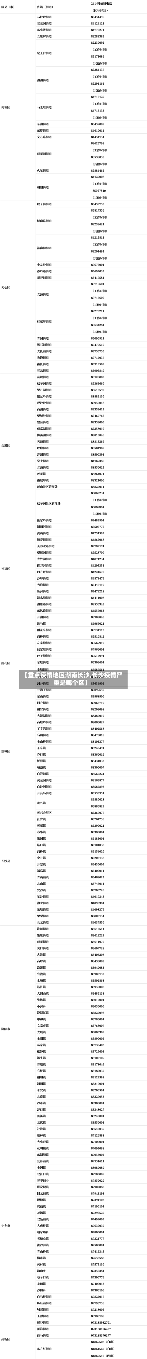 【重点疫情地区湖南长沙,长沙疫情严重是哪个区】