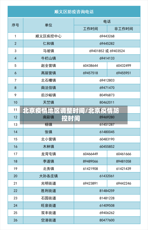 北京疫情地区调整时间/北京疫情防控时间-第2张图片