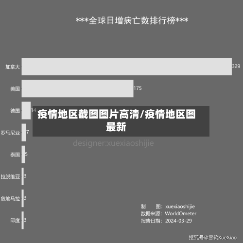 疫情地区截图图片高清/疫情地区图最新