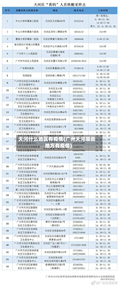 天河什么地区有疫情(广州天河哪些地方有疫情)