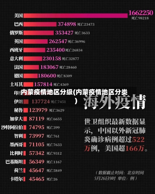 内蒙疫情地区分级(内蒙疫情地区分类)