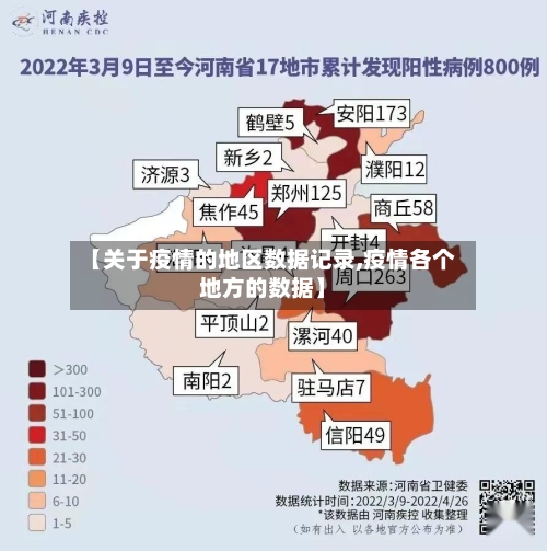 【关于疫情的地区数据记录,疫情各个地方的数据】