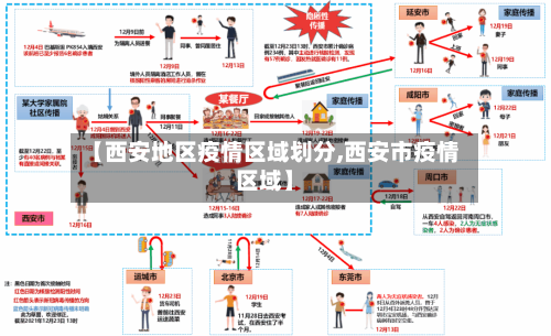 【西安地区疫情区域划分,西安市疫情区域】-第3张图片