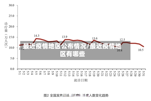 最近疫情地区公布情况/最近疫情地区有哪些