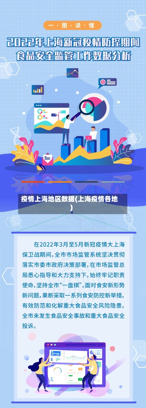 疫情上海地区数据(上海疫情各地)-第3张图片