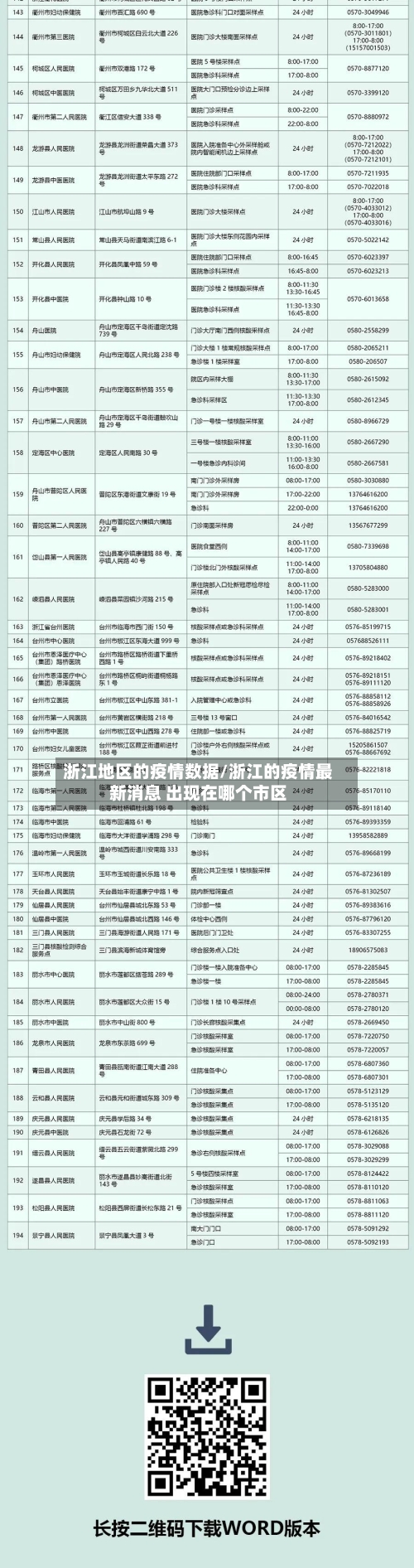 浙江地区的疫情数据/浙江的疫情最新消息 出现在哪个市区