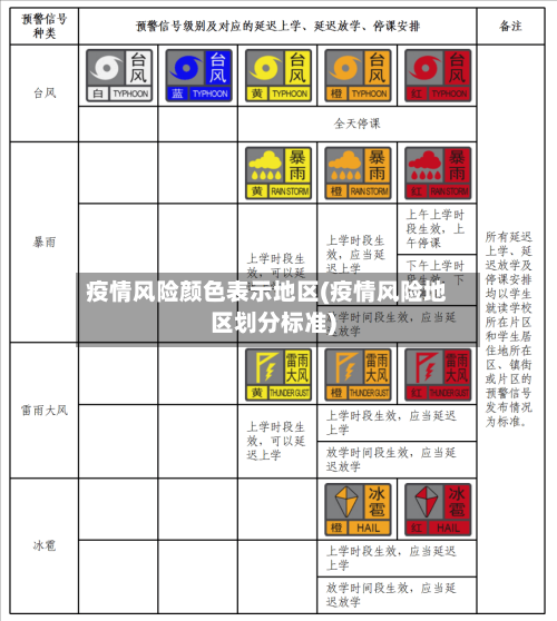 疫情风险颜色表示地区(疫情风险地区划分标准)