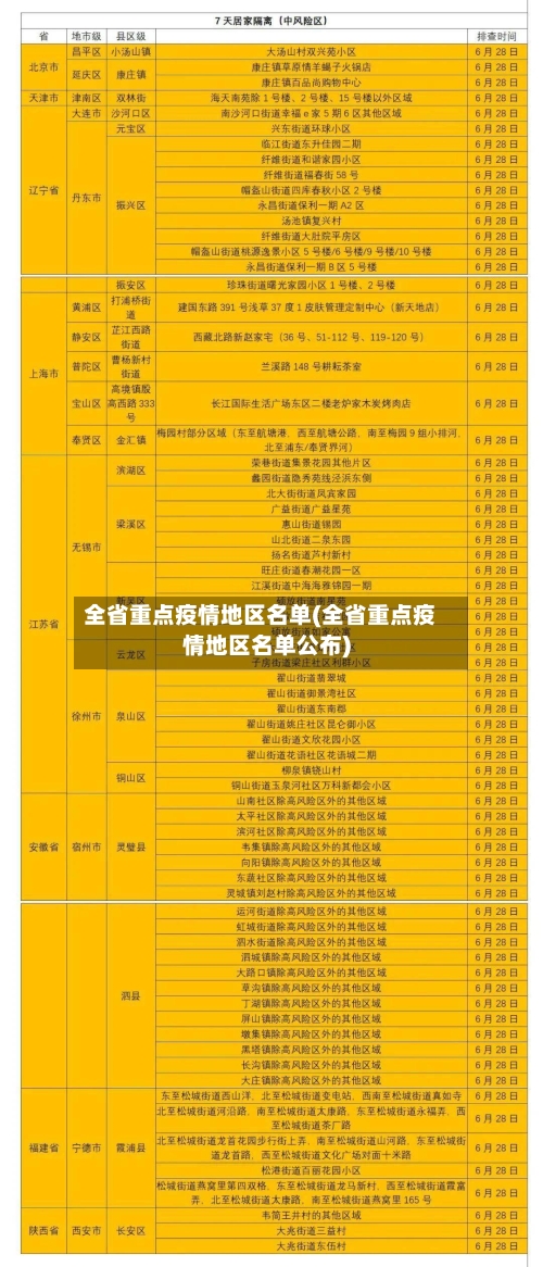 全省重点疫情地区名单(全省重点疫情地区名单公布)-第2张图片