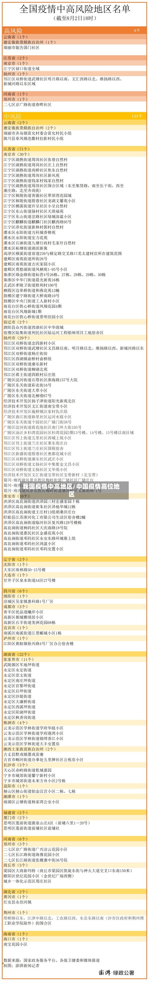 我国疫情中高地区/中国疫情高位地区-第2张图片