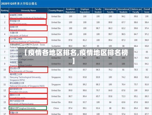 【疫情各地区排名,疫情地区排名榜】-第2张图片
