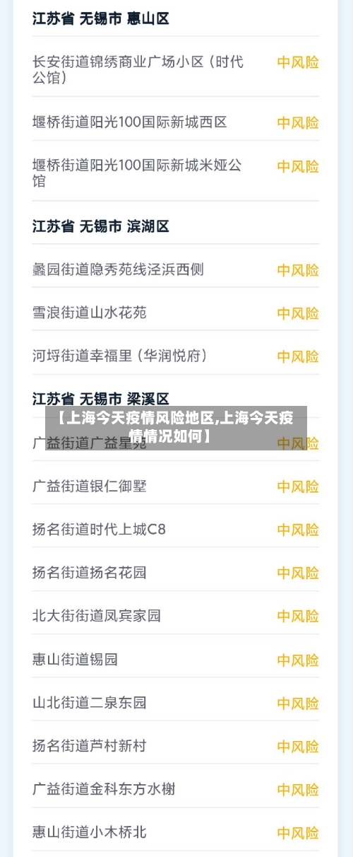 【上海今天疫情风险地区,上海今天疫情情况如何】-第3张图片