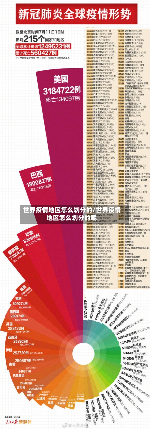 世界疫情地区怎么划分的/世界疫情地区怎么划分的呢