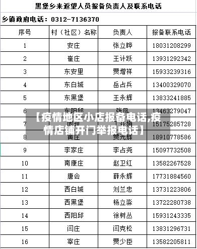 【疫情地区小店报备电话,疫情店铺开门举报电话】-第2张图片