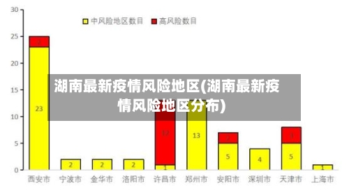 湖南最新疫情风险地区(湖南最新疫情风险地区分布)