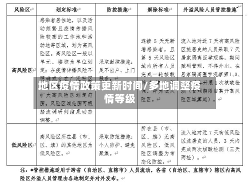 地区疫情政策更新时间/多地调整疫情等级-第2张图片