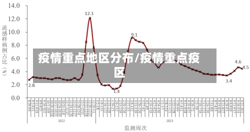 疫情重点地区分布/疫情重点疫区