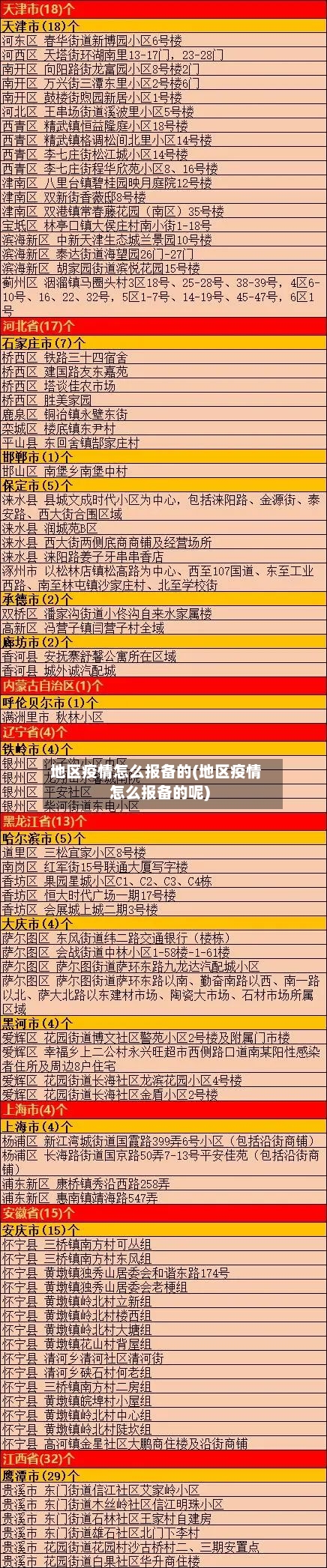 地区疫情怎么报备的(地区疫情怎么报备的呢)-第3张图片