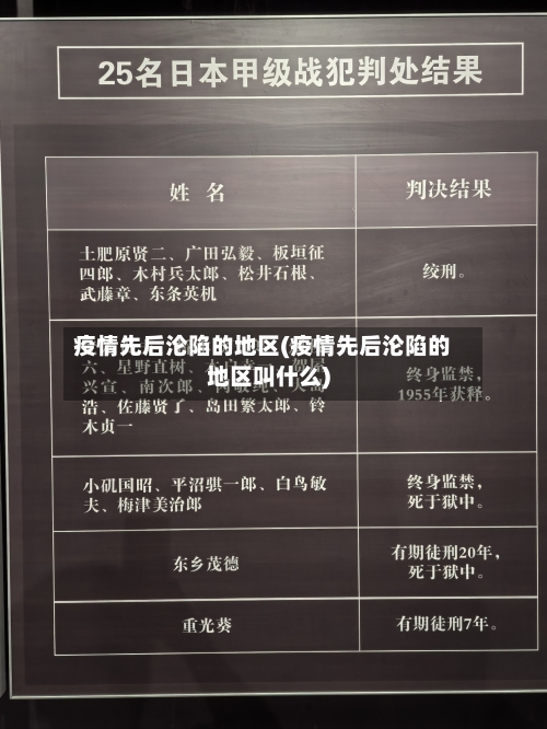 疫情先后沦陷的地区(疫情先后沦陷的地区叫什么)