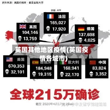 英国其他地区疫情(英国疫情各城市)-第2张图片