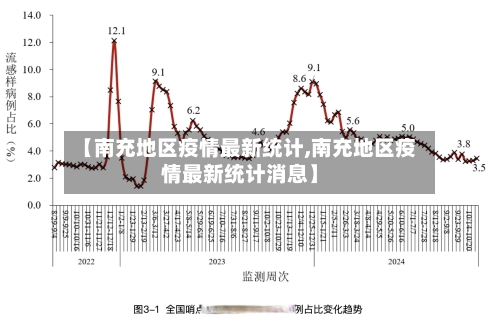 【南充地区疫情最新统计,南充地区疫情最新统计消息】