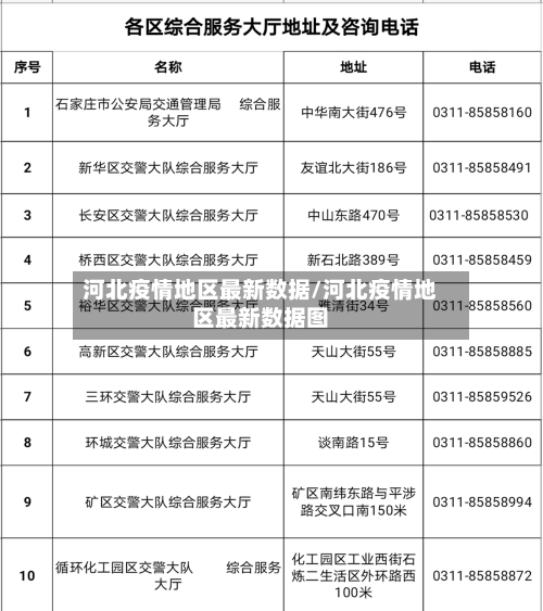 河北疫情地区最新数据/河北疫情地区最新数据图-第2张图片