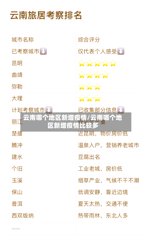 云南哪个地区新增疫情/云南哪个地区新增疫情比较多-第2张图片