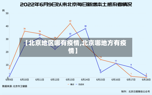 【北京地区哪有疫情,北京哪地方有疫情】