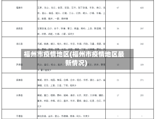 福州市疫情地区(福州市疫情地区最新情况)