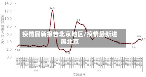 疫情最新报告北京地区/疫情最新进展北京