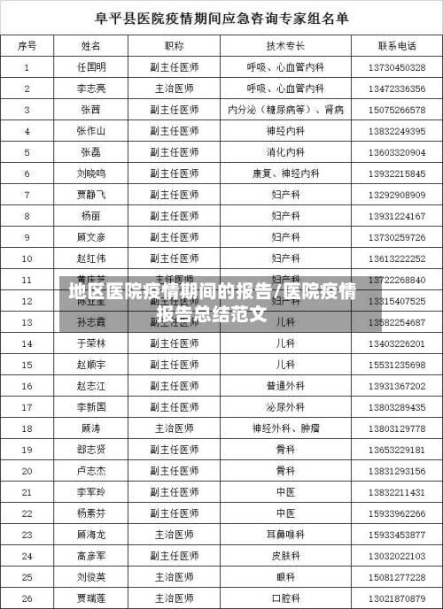 地区医院疫情期间的报告/医院疫情报告总结范文
