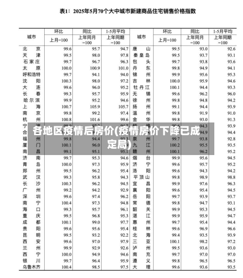 各地区疫情后房价(疫情房价下降已成定局)-第2张图片