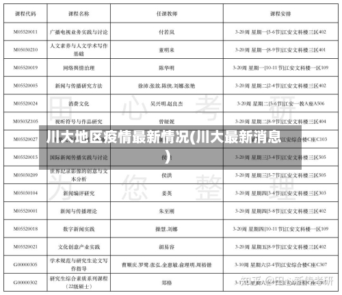 川大地区疫情最新情况(川大最新消息)