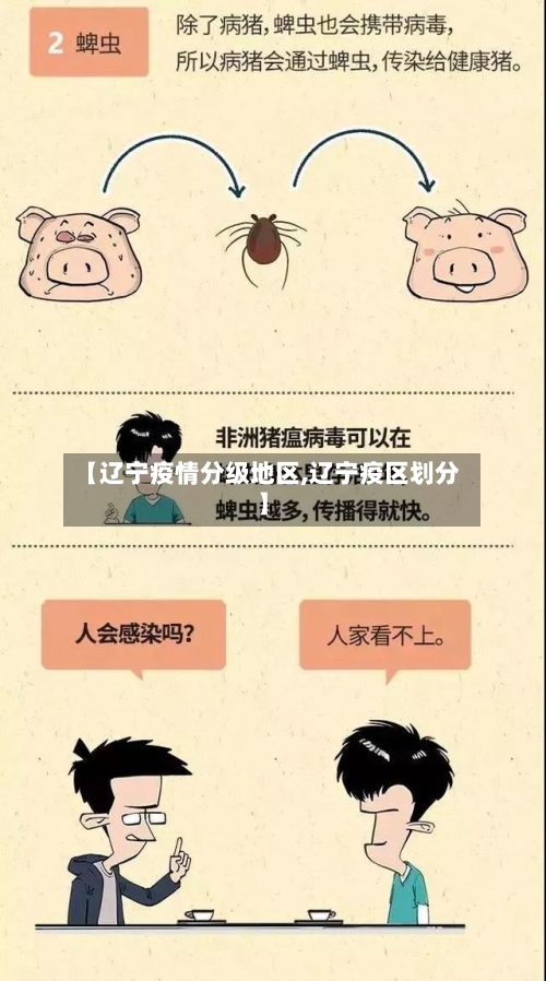 【辽宁疫情分级地区,辽宁疫区划分】