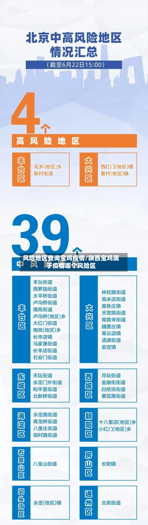 风险地区查询宝鸡疫情/陕西宝鸡属于疫情哪个风险区-第2张图片