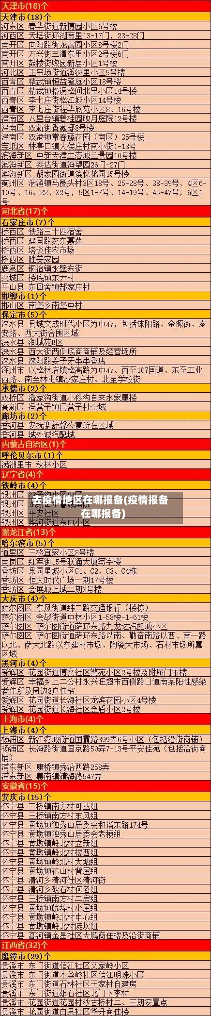 去疫情地区在哪报备(疫情报备在哪报备)-第2张图片