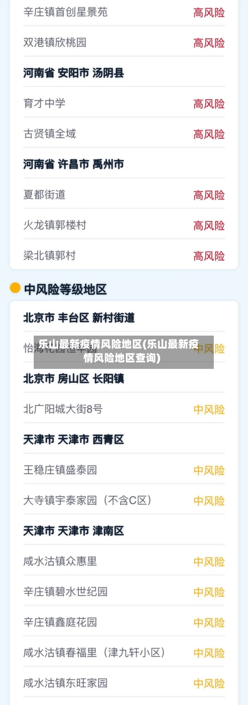 乐山最新疫情风险地区(乐山最新疫情风险地区查询)