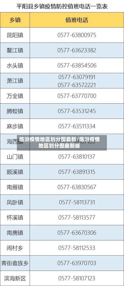 临汾疫情地区划分图最新/临汾疫情地区划分图最新版