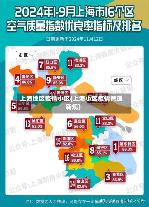 上海地区疫情小区(上海小区疫情管理新规)-第3张图片