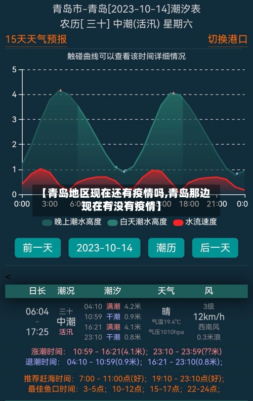 【青岛地区现在还有疫情吗,青岛那边现在有没有疫情】-第2张图片